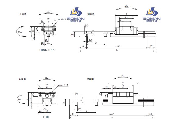 NSK LAH15AN-LH机床导轨